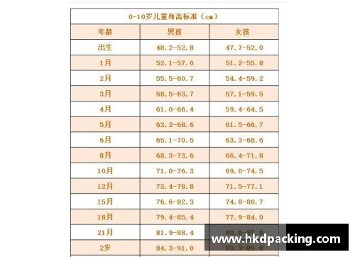 贝利婴儿发育量表：关注婴幼儿成长里程碑的重要指南
